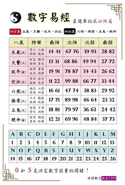 林博數字風水|《數字能量》01：日課是最強的無形風水